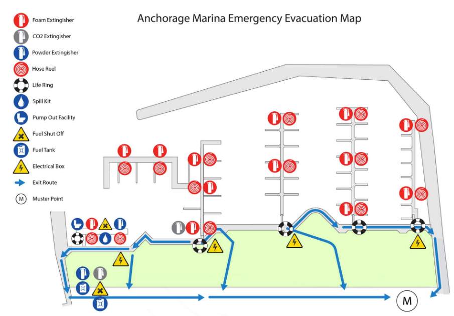emergency evacuation procedures